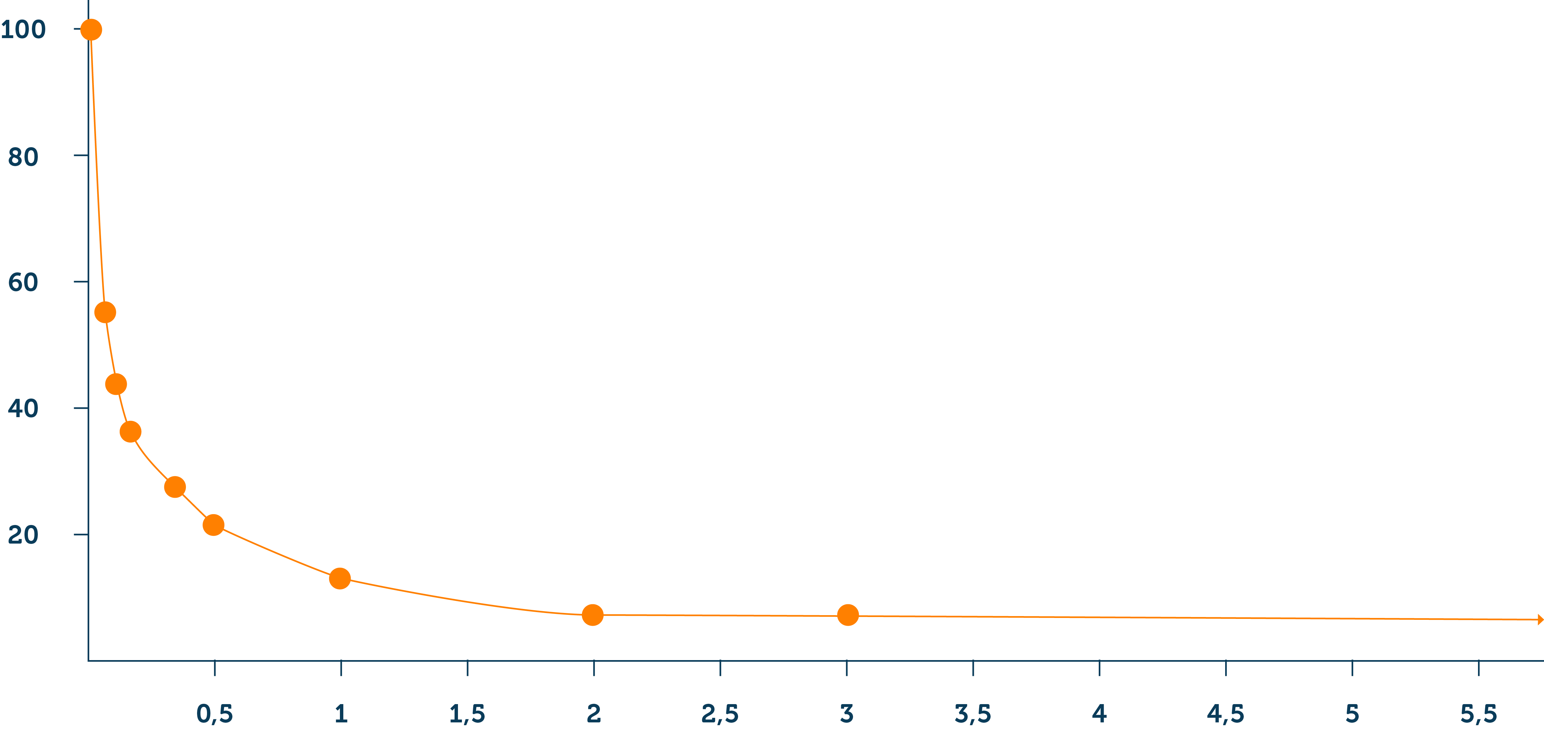 Diagram of Biolinker elimination from the bone graft substitute